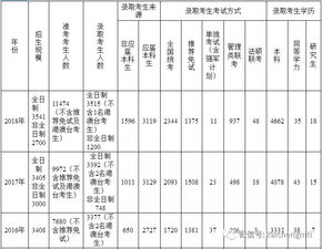 ucl硕士报录比-计算机专业读硕士需要几年