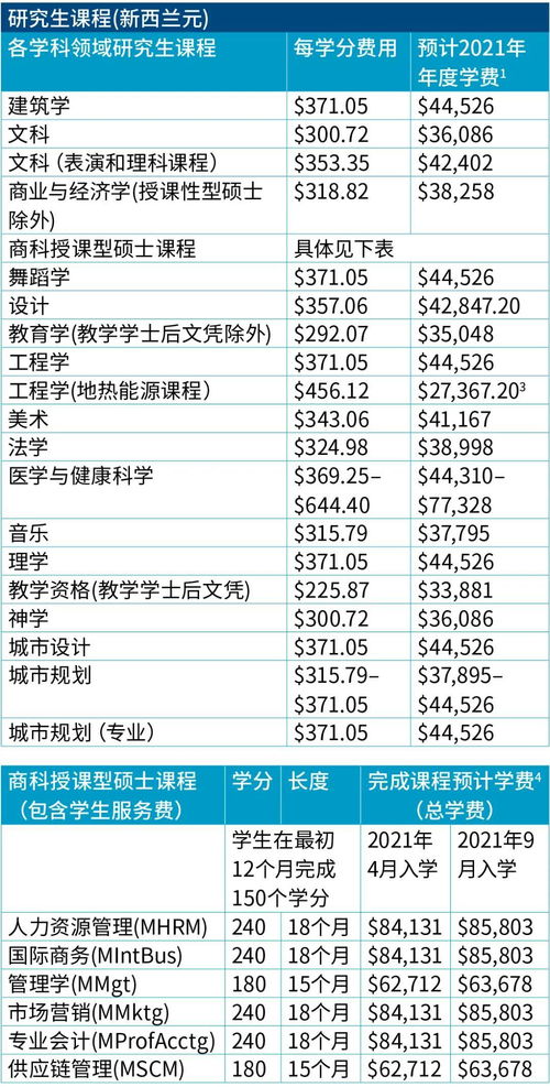 奥克兰大学重修成绩计算-2021年奥克兰大学绩点要求奥克兰大学教育优