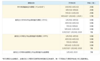 奥克兰大学语言成绩要求-2021年申请奥克兰大学语言要求多少分