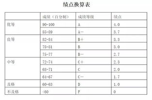 平均分和绩点哪个重要-留学平均分和绩点哪个更重要