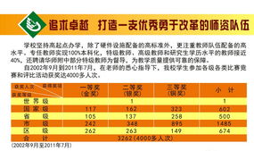 华附新世界2021招生简章-华附国际部2021秋季招生简章