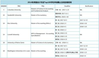 美国对本科限制专业-本科转学美国是否有专业限制