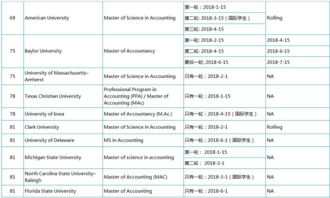 美国对本科限制专业-本科转学美国是否有专业限制