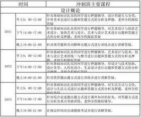 环艺出国研究生排名-环艺设计专业大学排名怎么样