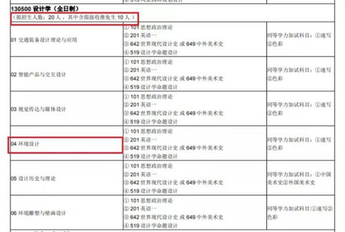 环艺出国研究生排名-环艺设计专业大学排名怎么样