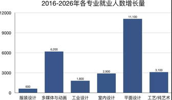 环艺专业留学去哪个国家好-环境工程出国留学哪些学校比较好