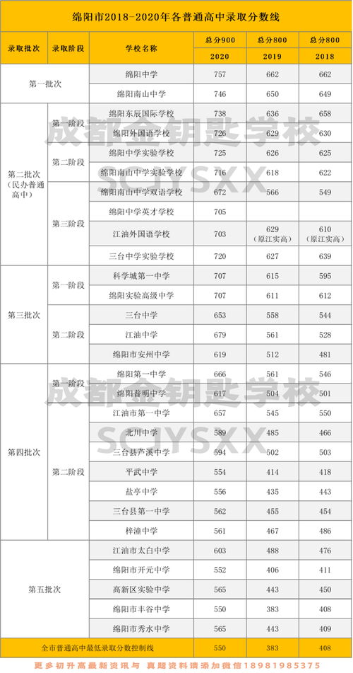 21所国际高中录取条件-上海21所国际高中课程班2017上签约开始