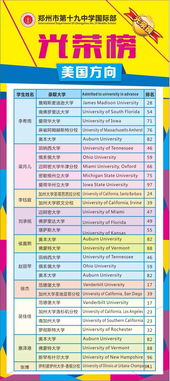 郑州国际部排名-郑州国际学校排名榜2021