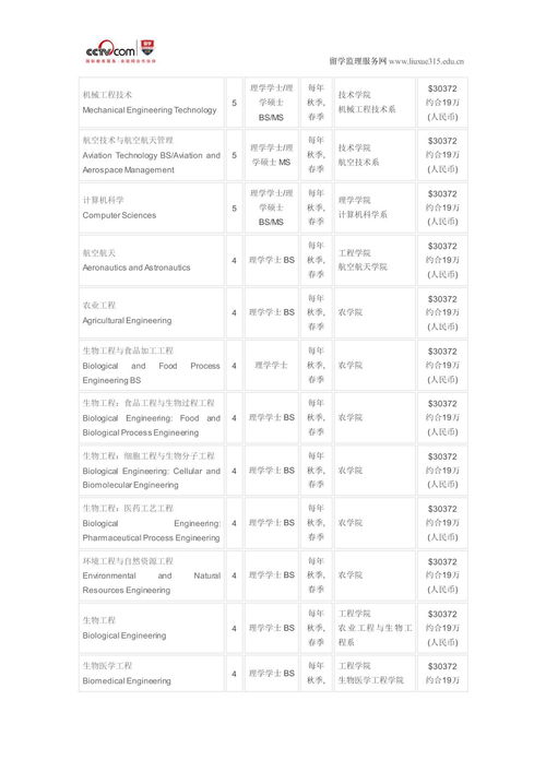 普渡大学金融硕士研究生排名-2018《金融时报》金融硕士世界排名