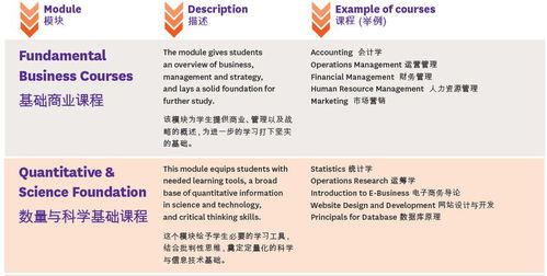 国内本科和国外本科双学位-细数攻读美国大学本科双学位学生的辛酸史慢慢的都是泪