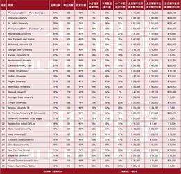 美国法学院给全奖-请问美国的JD有发放全奖的么