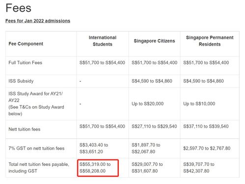 新加坡大学学费每年多少钱-新加坡大学留学一年到底要花多少钱