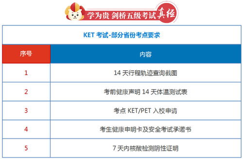 ket考试哪里有考点-KET/PET全国各省市考点地址、考生咨询