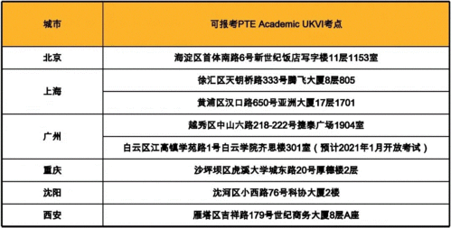 PTE考点2021年北京7月-2021托福考试时间安排