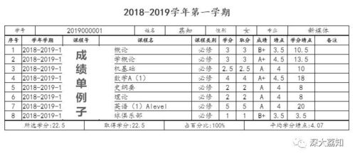 国内绩点算法-你真的会算GPA吗