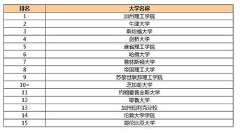 世界大学排名times是什么意思-2019Times世界大学排名全球1250所大学完整排名