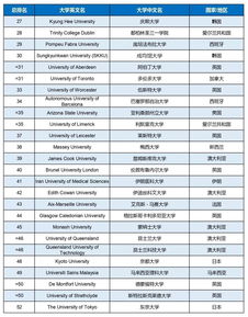 times大学学科排名-2017年Times世界大学计算机专业top100排名