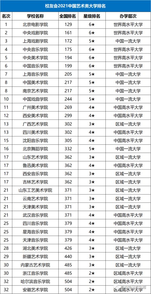 法律新世界大学排名-世界法学院排名一览