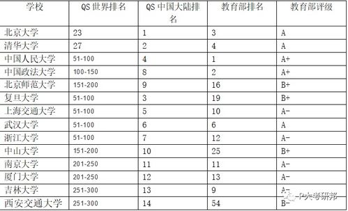 法律新世界大学排名-世界法学院排名一览