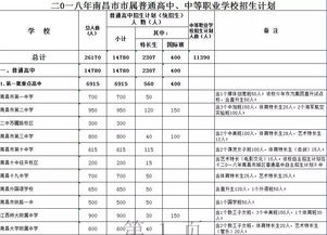 南昌市师大附中国际班分数线-江西师大附中中美国际班