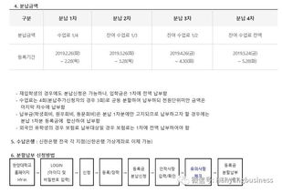 essec学费分两年交-减免7000欧元学费申请到ESSEC商学院