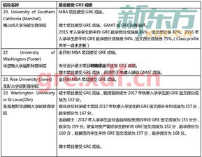 hec高等商学院硕士申请条件-高等商学院申请需要哪些条件