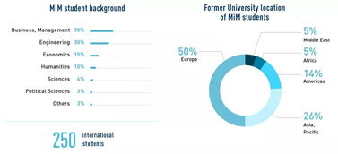 HEC录取绩点-HECParisGE项目申请经验分享