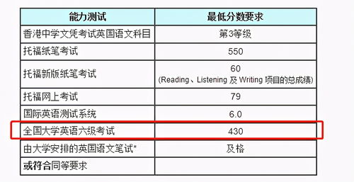 香港申研看大几的成绩-申请研究生攻略