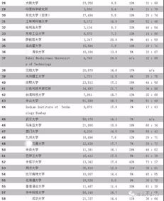 以色列希伯来大学排名-以色列希伯来大学专业设置介绍