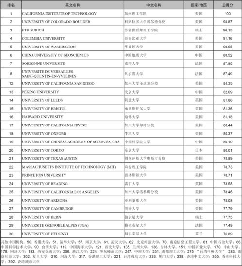 世界一流大学排名2019-2019软科世界一流学科排名榜单最新发布美国大学占据优势