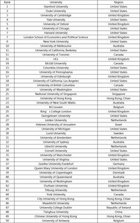 2019泰晤士世界大学排名完整版-2019泰晤士高等教育世界大学排名重磅来袭角力名校名利场