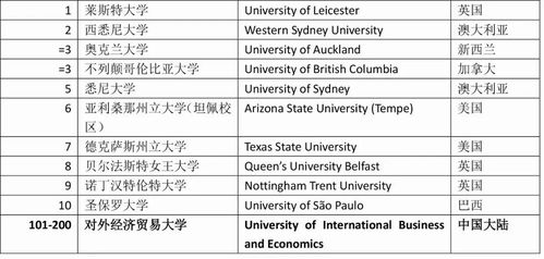 2020泰晤士排名-2021泰晤士高等教育世界大学排名