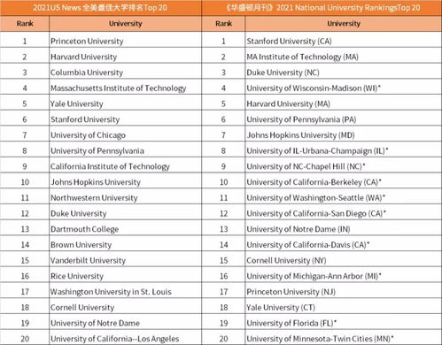 明尼苏达州的大学排名-美国明尼苏达大学排名情况概述