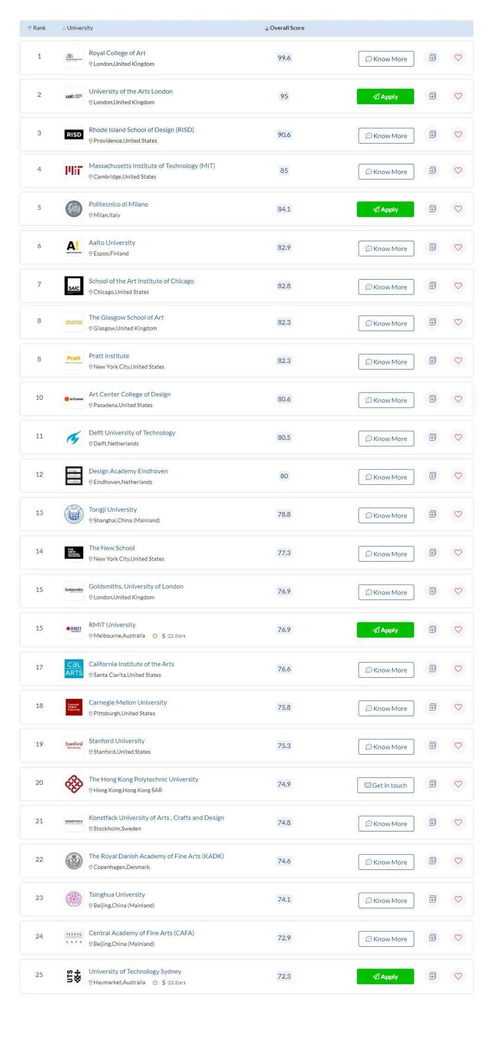 艺术设计qs排名2021-艺术与设计专业世界排名