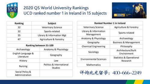 ucd世界排名-都大学世界排名来看看UCD五大门类各个学科的亮