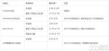 斯旺西大学分数标准-大学雅思成绩要求斯旺西大学雅思成绩要求详解