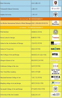 艺术与设计学校排名-2018QS世界大学专业排名