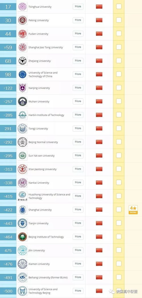 2019全球qs大学排名中文版-2019QS全世界大学排名出炉