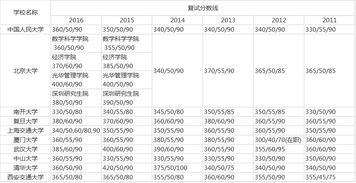 金融专业留学学校排名-留学金融专业学校排名