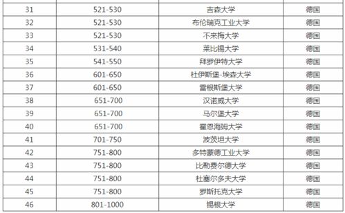世界大学排名1000以内-2018QS世界大学排名完整TOP1000