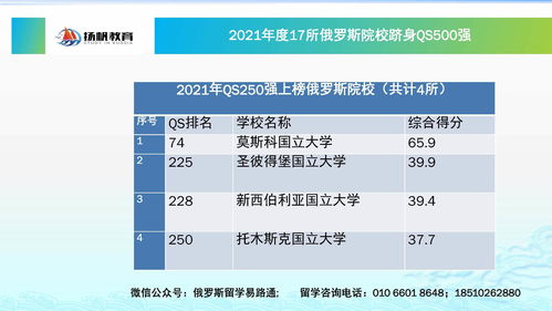 qs2022年大学排名500强-2022年QS世界大学综合排名