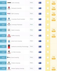 qs世界大学排名500-2019年QS世界大学排名新加坡管理大学排名第500