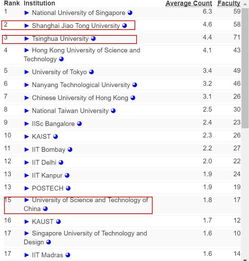 上智大学为什么世界排名不高-2020年上智大学QS世界排名