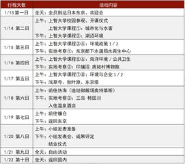 上智大学2020年考试成绩-2020年上智大学本科毕业成绩要求