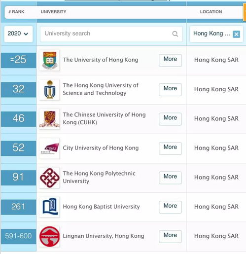 香港的大学qs世界排名-2019香港高校QS世界大学学科排名