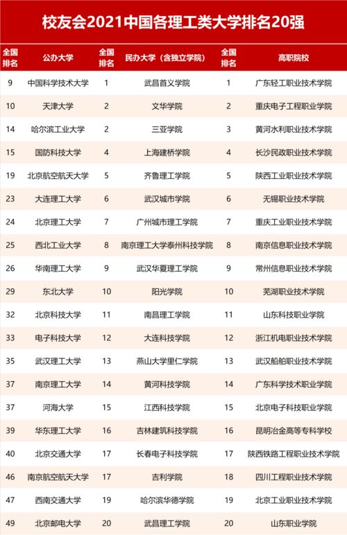 ba2021中国大学排名-2021美国ba专业硕士排名第一的大学是哪所