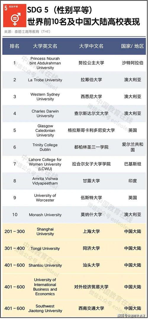 2021泰晤士中国大学排名完整版-2021泰晤士高等教育世界大学排名