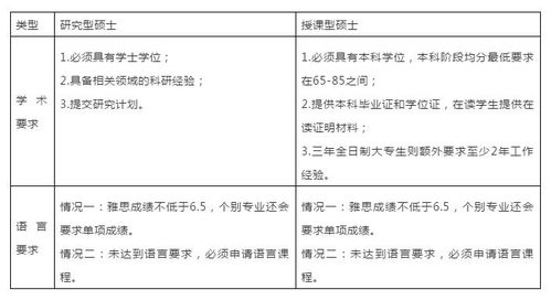 专科生可以申请硕士吗-专科生、无本科学位可以报考在职研究生申请硕士学位吗