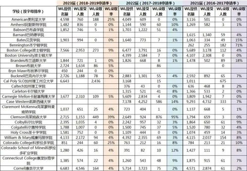 美国雪城大学录取时间-最新美国大学本科留学OFFER放榜时间表你的录取书何时发放