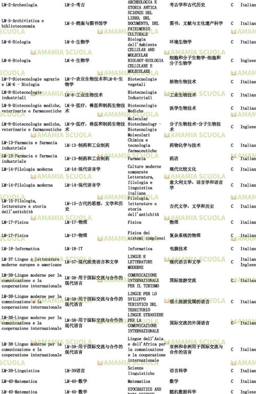 都灵大学研究生好申请吗-2020年都灵大学条件是什么